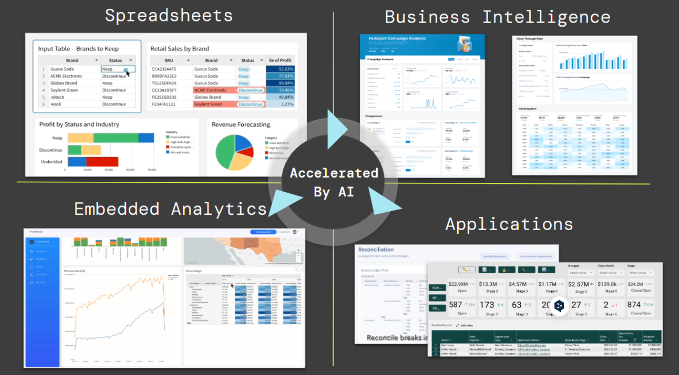 幅広い用途でのデータ活用　イメージ