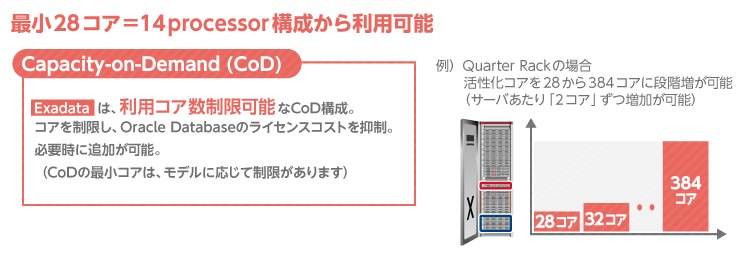 製品情報 - Oracle Exadata | アシスト