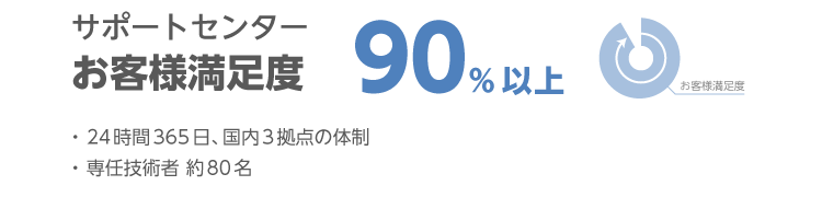 サポートセンターお客様満足度90％以上