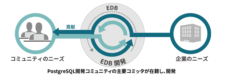 EDBとは