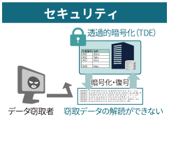 セキュリティ
