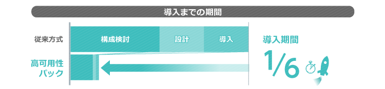 EDB導入にかかる準備コストを大幅に削減！