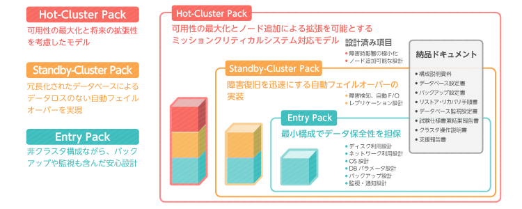 EDB高可用性パック