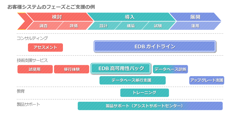 アシストは採用から活用までトータル支援