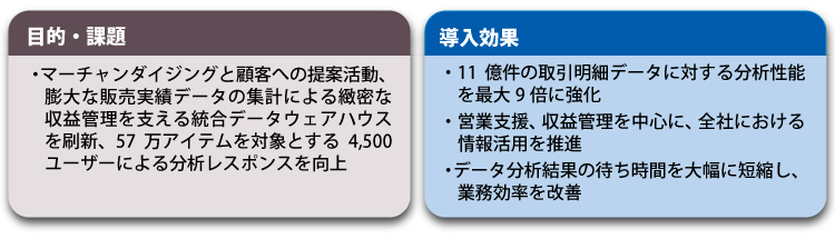 大手流通業企業によるVertica導入事例