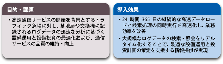 大手通信業企業によるVertica導入事例