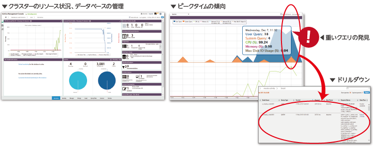 VerticaのGUIベースの管理コンソール