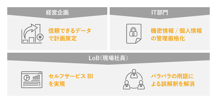 HULFT DataCatalogの利用シーン