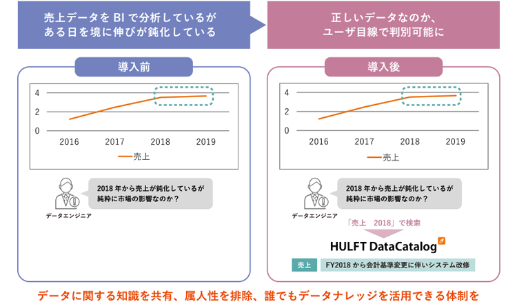 確かなデータで計画策定