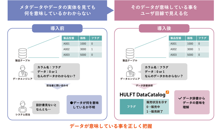 セルフサービスBIを実現