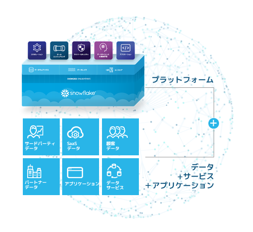 Snowflakeのプラットフォーム　イメージ