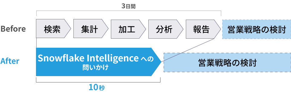 分析before　after