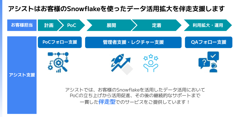 本番展開・運用設計支援