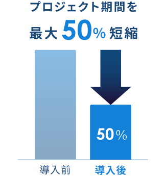 利用者専用の本番データ