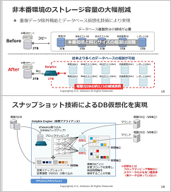 『Delphix Data Platform』のご紹介