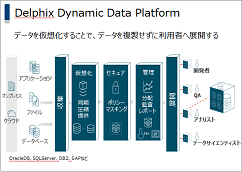 2018/11/20 日経XTECH DxD Summit