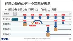 日経XTECH DxD Summit 講演報告