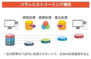 パラレルストリーミング機能