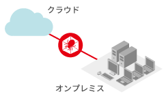 クラウドとオンプレミスのデータ連携