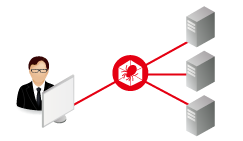 ActiveDirectoryと各システムのユーザID統合