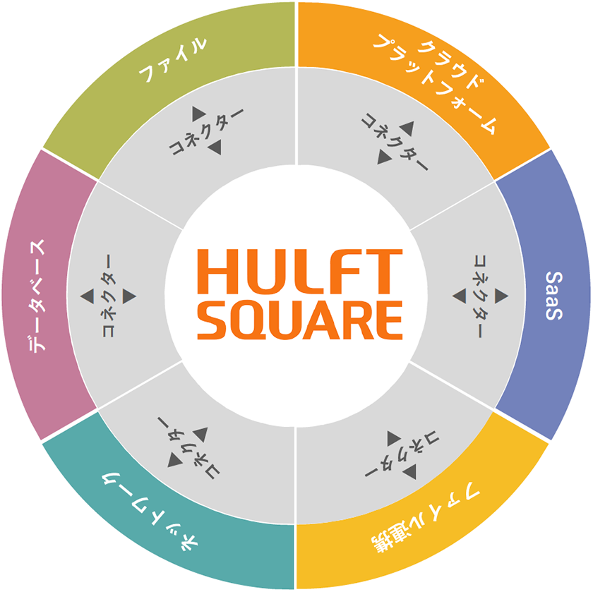 HULFT square コネクターイメージ