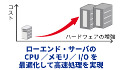 効率的なシステムリソースの利用