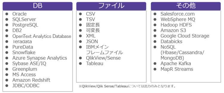 データ連携