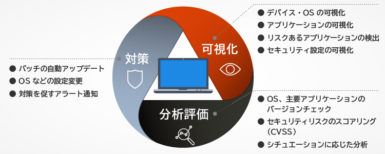 秘文イメージ図