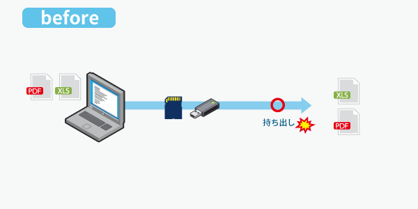 USBデバイスを利用してデータを持ち出せれる危険性