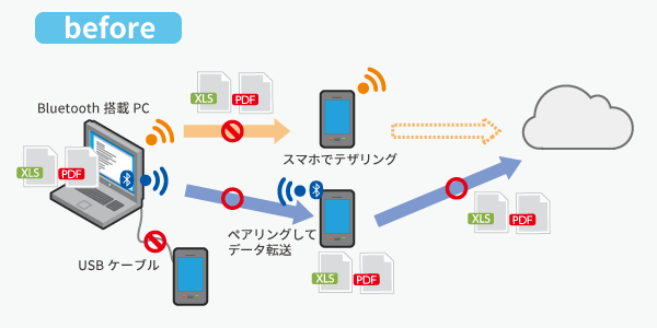 Bluetoothを利用してデータを持ち出せれる危険性