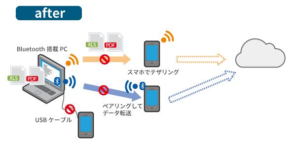 Bluetoothの使用制御