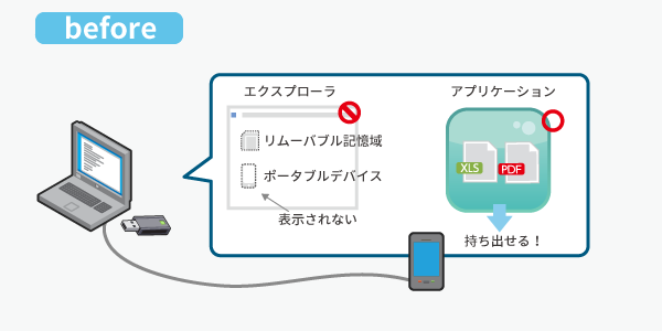 アプリケーションを利用してデータを持ち出せれる危険性