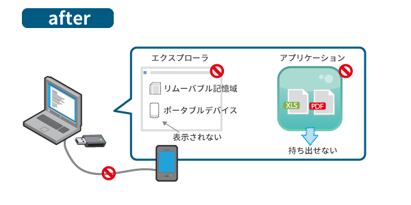 デバイス制御