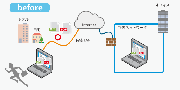 社外の有線LANを利用してデータを持ち出せれる危険性