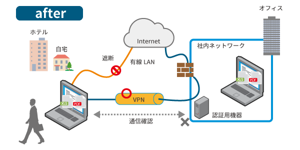 USBデバイスの制御