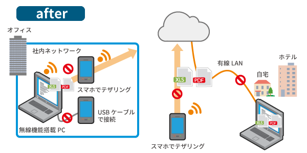 社内ネットワークの利用を強制