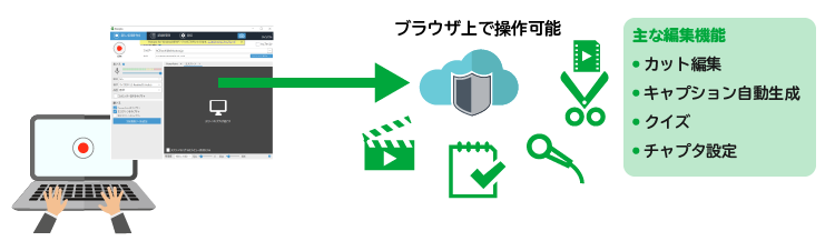 ブラウザ上で操作可能