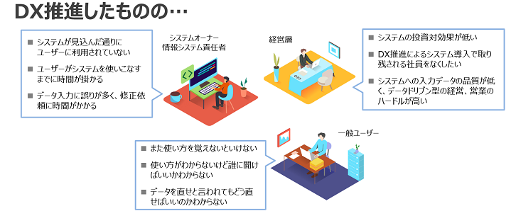 DX推進を阻害するシステム定着の課題