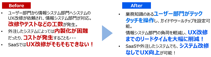 システム改修せずにUXを継続的に向上