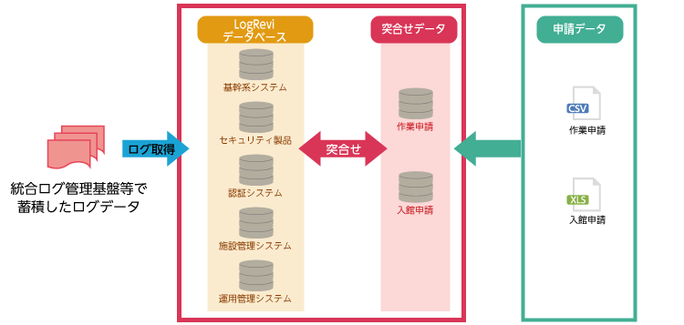 突合せレポート