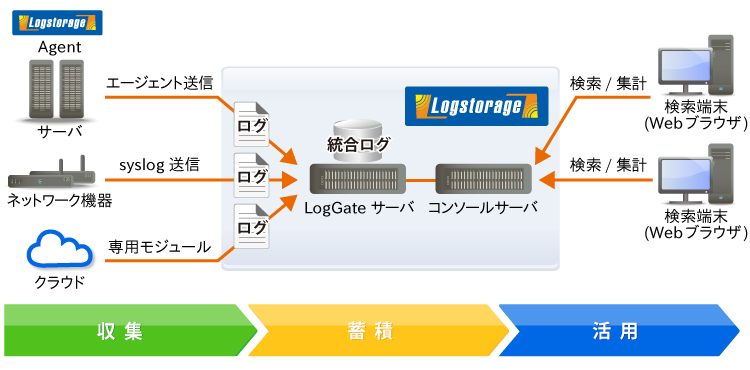 フレームワーク