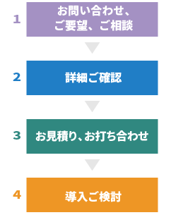 Logstorageお問い合わせステップ