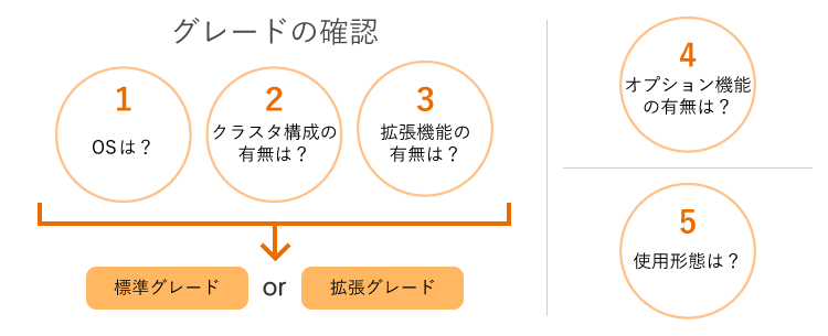 HULFT8の価格を算出するための5つの要素