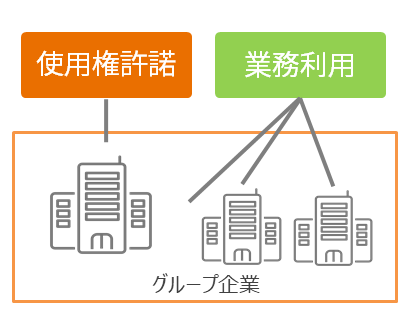 グループ企業使用