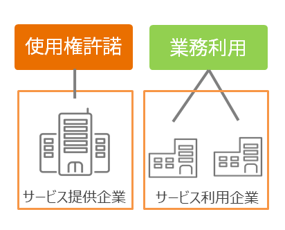 サービス使用