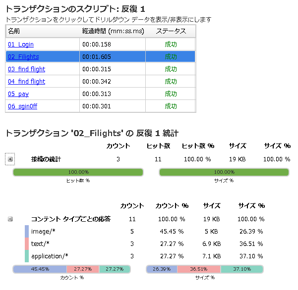 仮想ユーザジェネレータの拡張機能