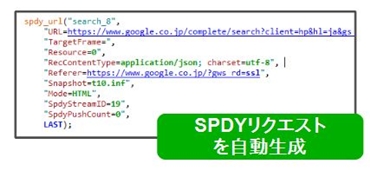 SPDYリクエストを自動生成