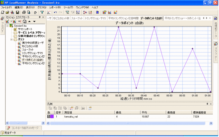 アナリシス画面（検索結果の件数）