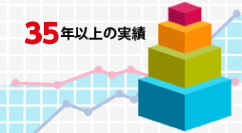 Oracle Databaseの実績