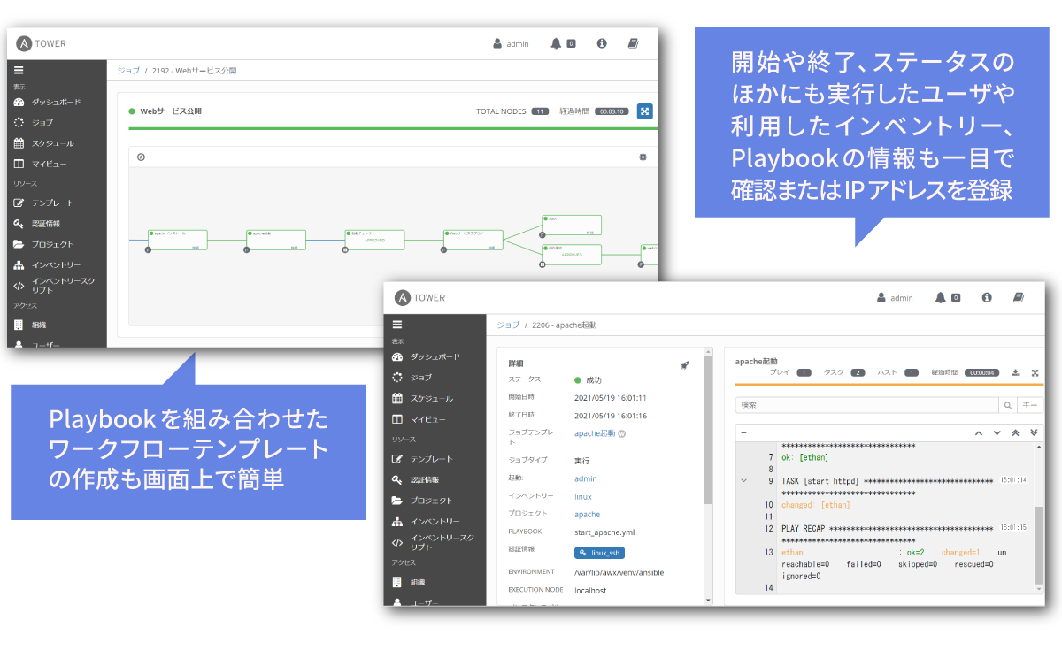 Ansibleで自動化を始めるまでのステップや機能について解説します アシスト